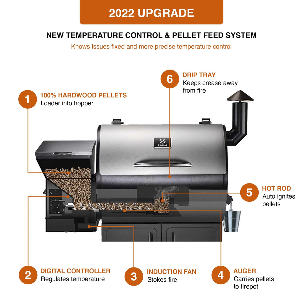Black Pellet Grill & Smoker T504