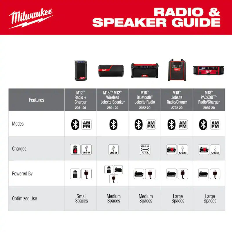 18V Lithium-Ion Cordless Jobsite Radio O1560