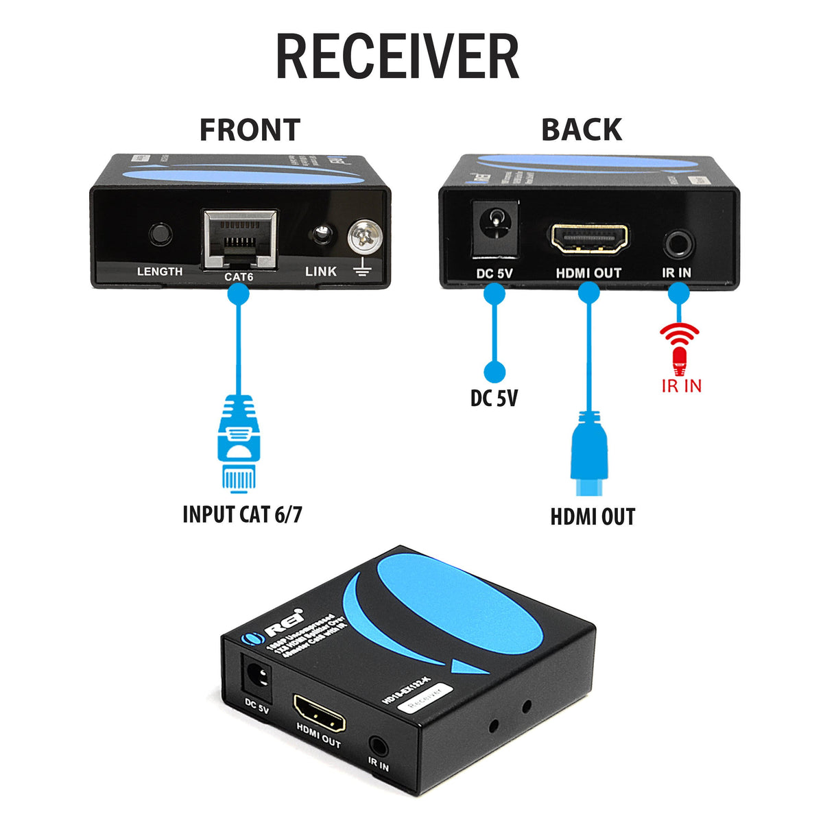 1x8 HDMI Extender Splitter Over Single Cable CAT6/7 1080p with IR Remote P2423