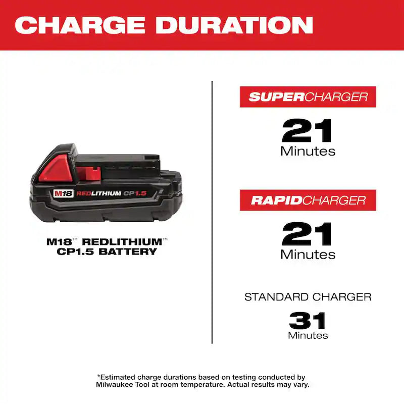 18V Cordless 5-Tool Combo Kit with Batteries Charger Tool Bag V818