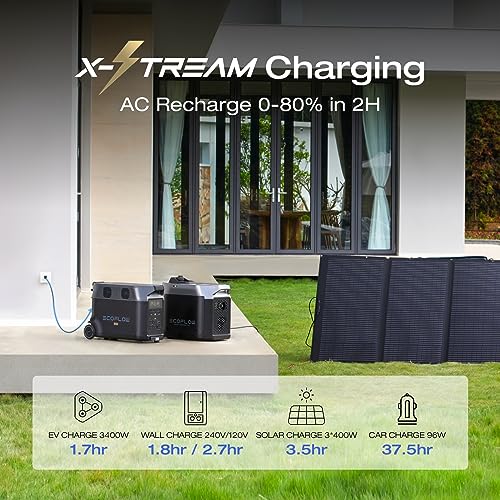 2 DELTA Pro 3 with 50 Amp Hub, 120/240V 8000W AC Output, Solar Generator F916832