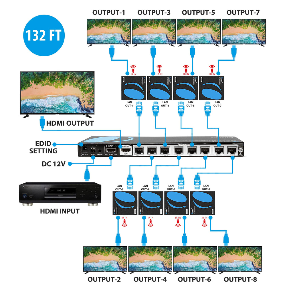 1x8 HDMI Extender Splitter Over Single Cable CAT6/7 1080p with IR Remote P2423