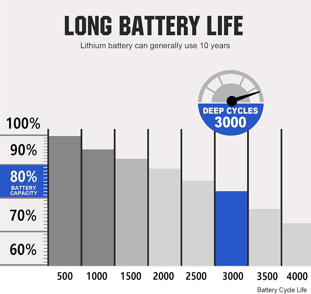 12V 24Ah LiFePO4 Lithium Iron Phosphate Battery with BMS Protection Y852299