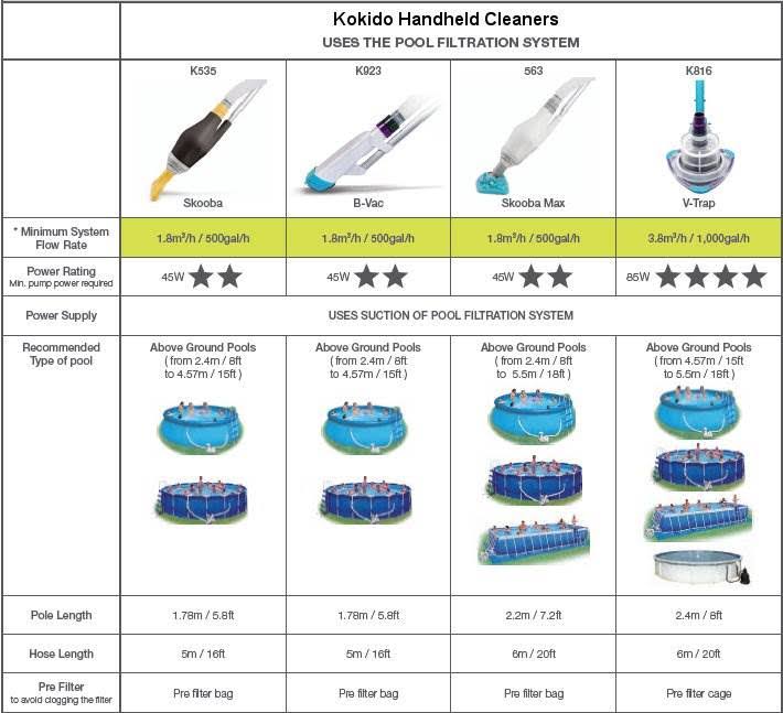 Gray Above Ground Swimming Pool Vacuum Cleaner L67898