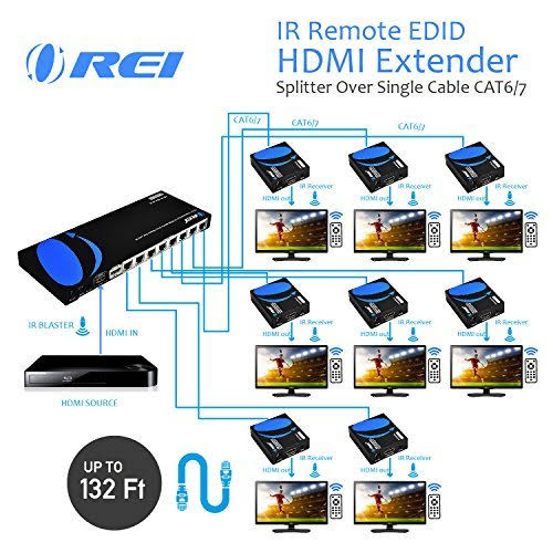 1x8 HDMI Extender Splitter Over Single Cable CAT6/7 1080p with IR Remote P2423