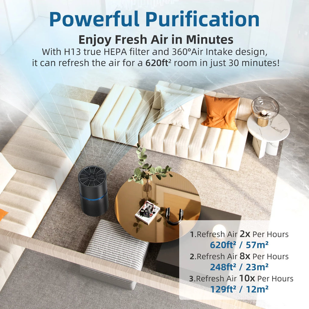White H13 True HEPA Air Purifier G69579