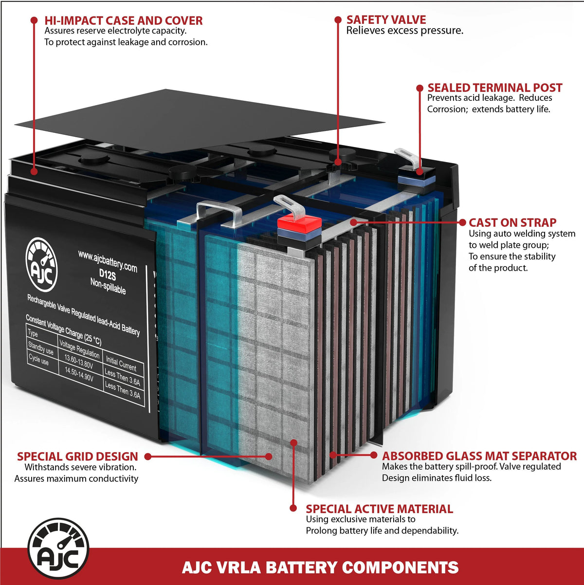 12V 22Ah Electric Scooter Battery L445956