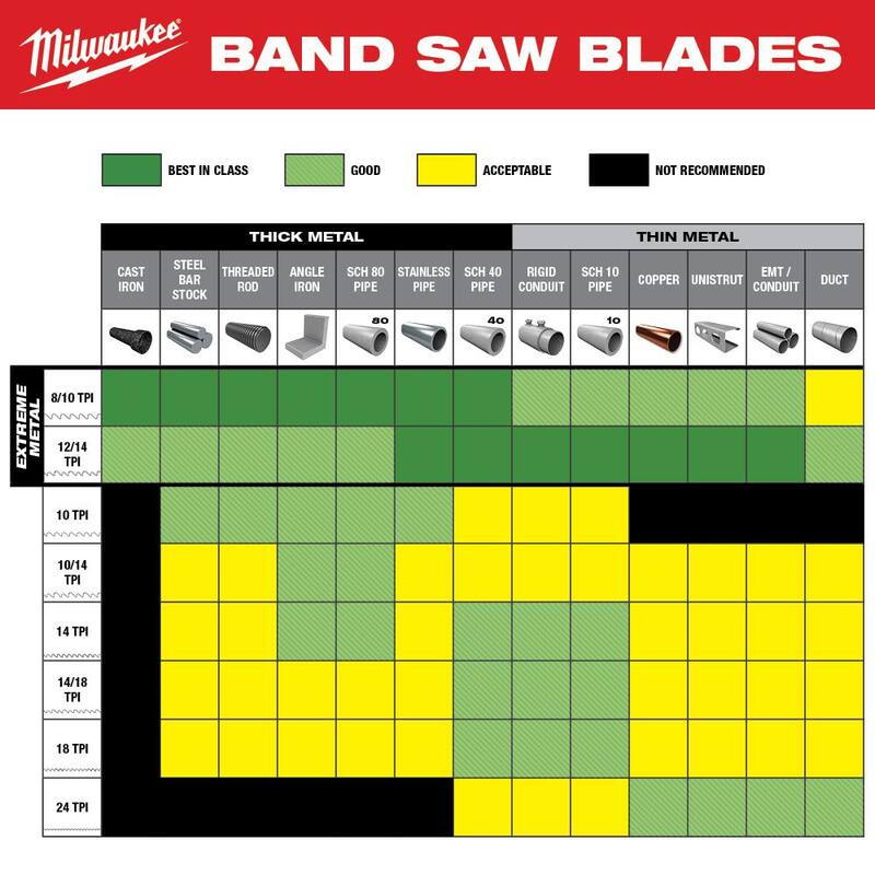 24 TPI Compact BiMetal Band Saw Blade 3-Pack O173736