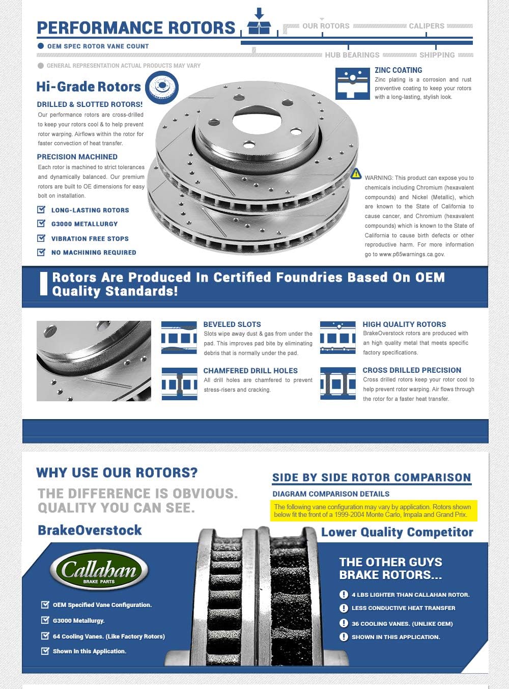 Front 330mm Drilled/Slotted 5 Lug Rotors Q5797