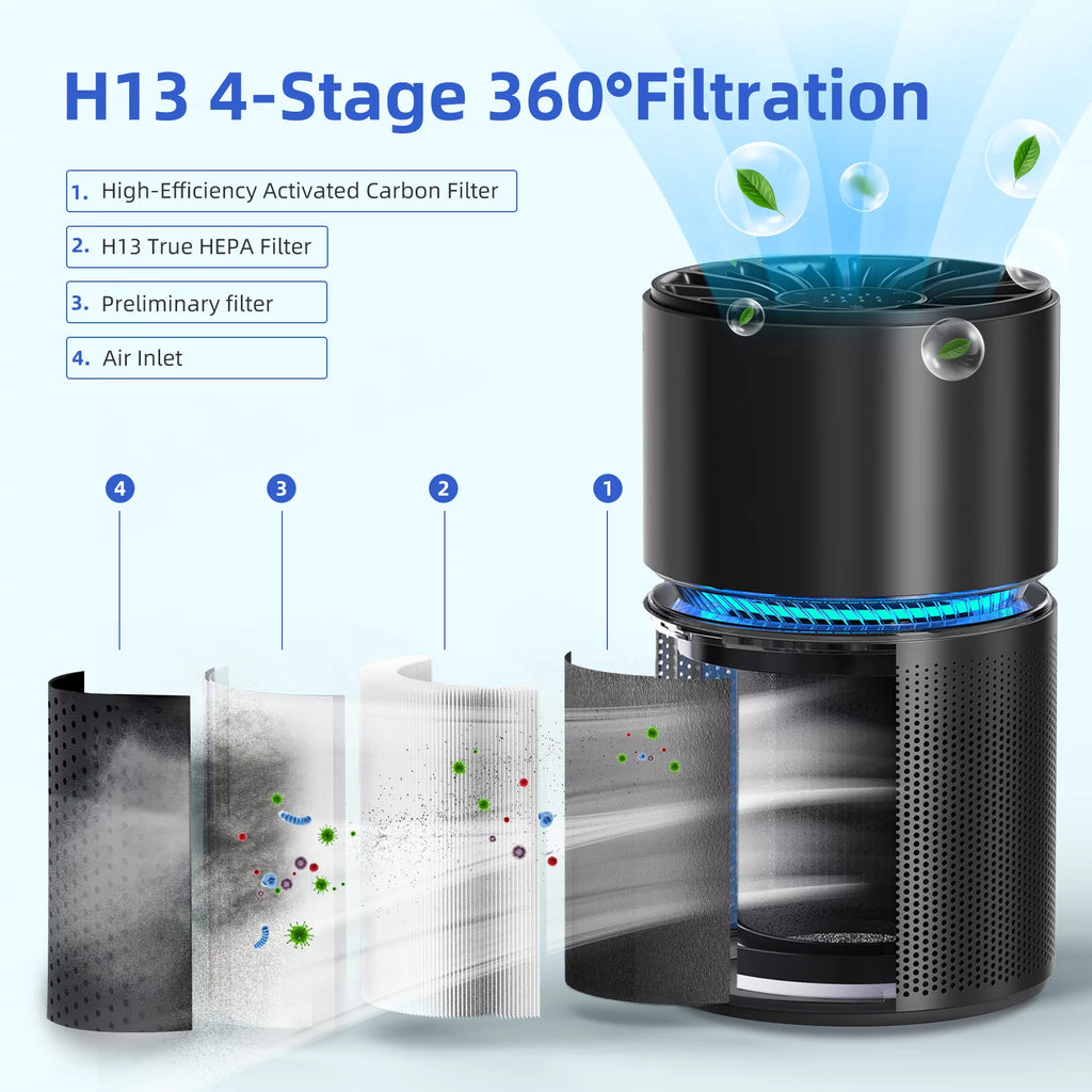 White H13 True HEPA Air Purifier G69579