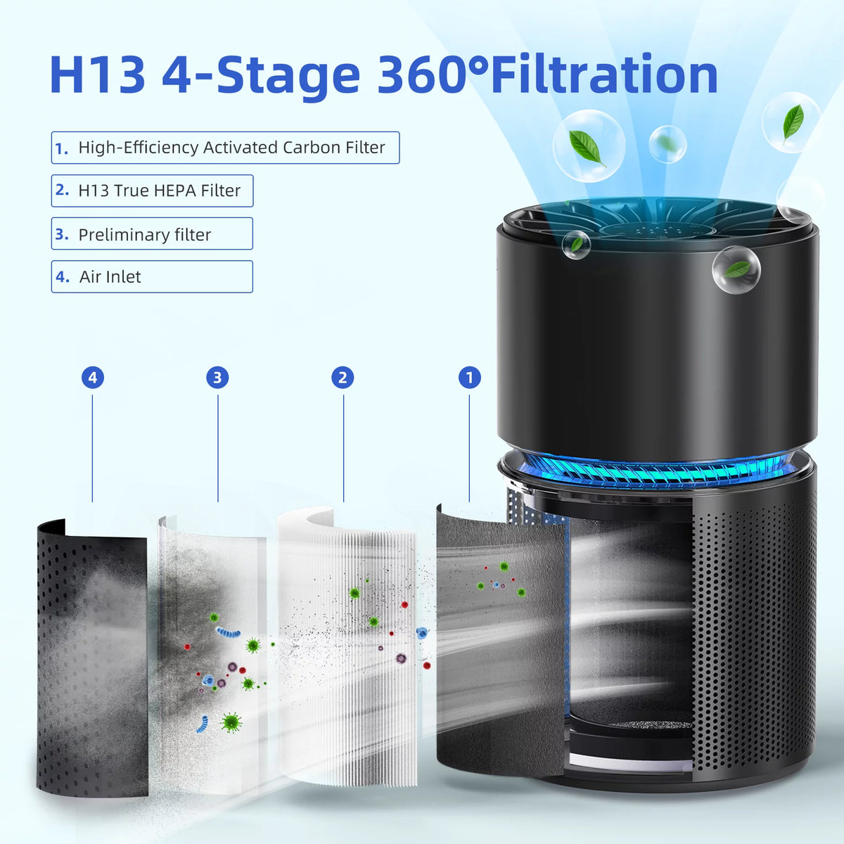 White H13 True HEPA Air Purifier G69579