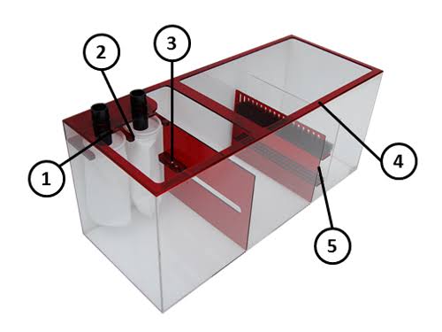 Ruby 36 Sump F78722