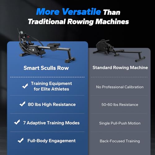 Magnetic Rowing Machine with 16-Level U2372