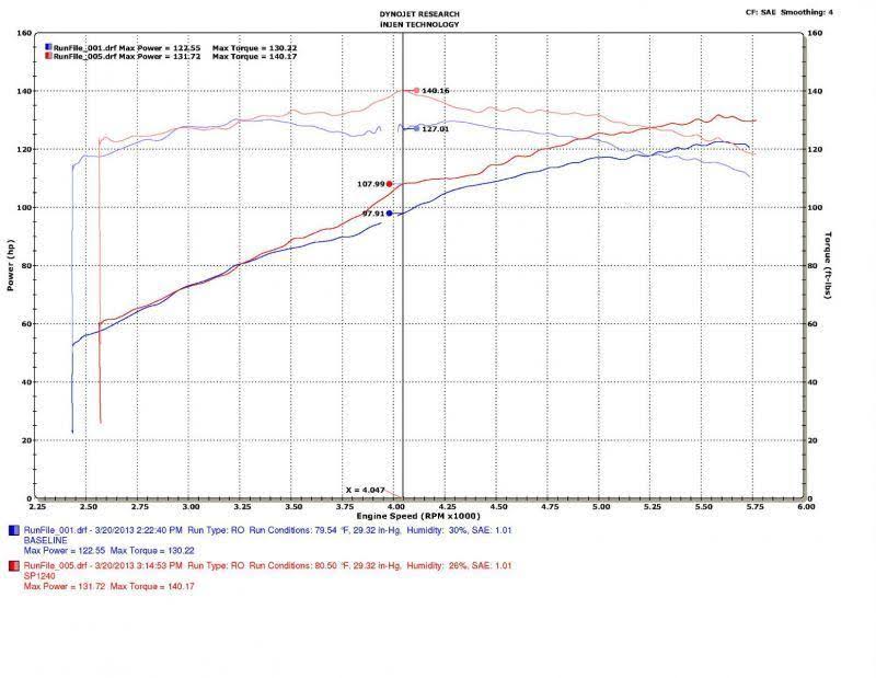Cold Air Intake System for Subaru Outback C376