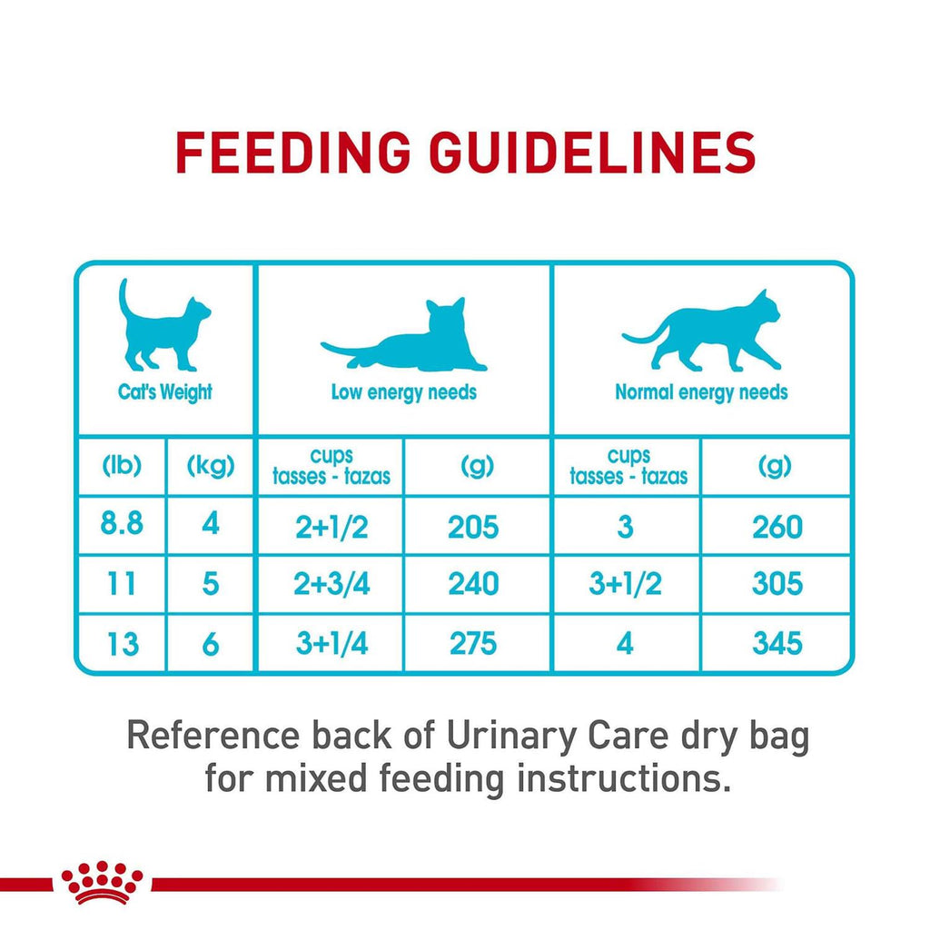 Thin Slices in Gravy Wet Cat Food J5013