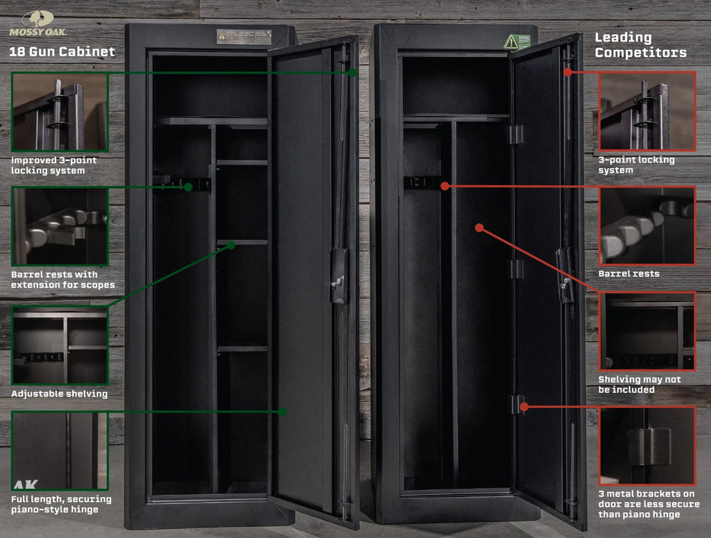 Black 18 Gun Security Cabinet R977498
