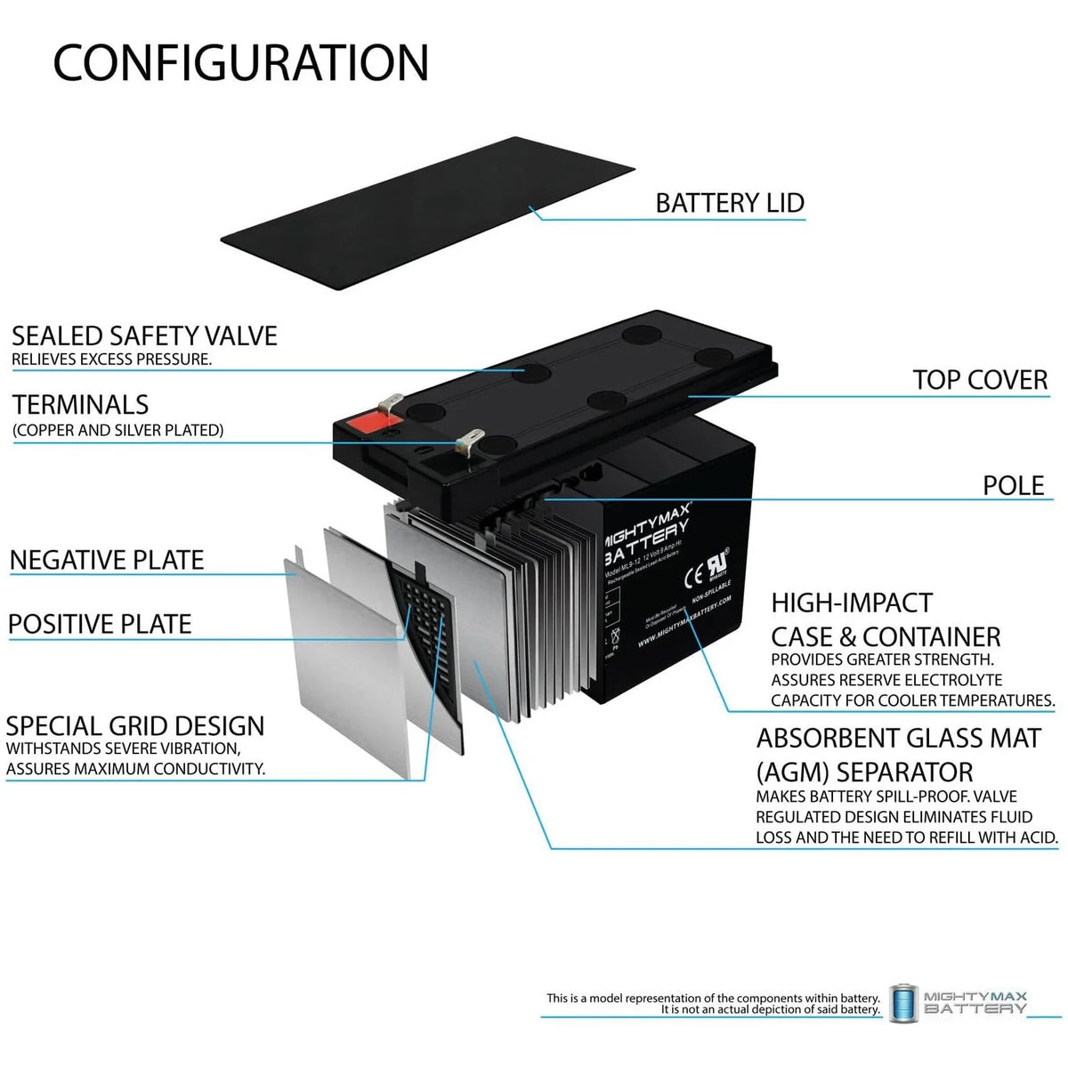 12V 9AH SLA AGM Battery W29762