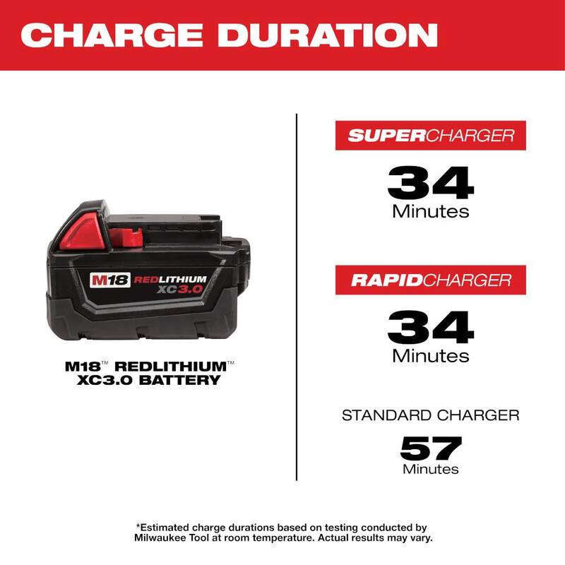 18V Cordless 5-Tool Combo Kit with Batteries Charger Tool Bag V818