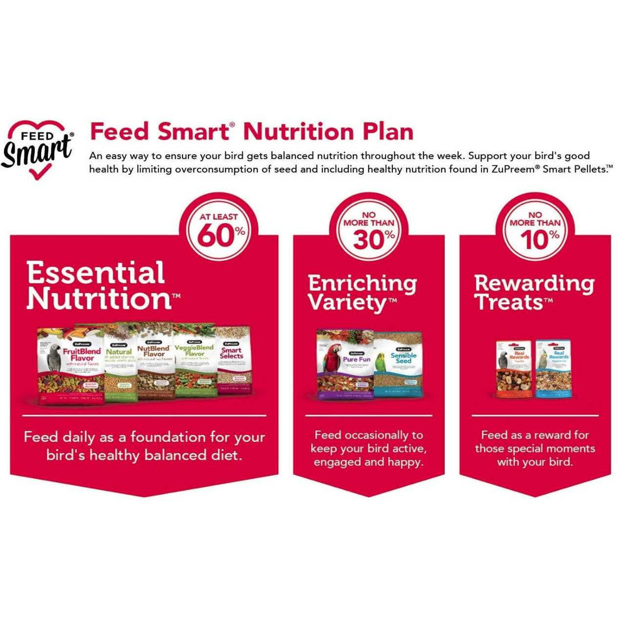 FruitBlend Flavor Bird Food for Small Birds V580