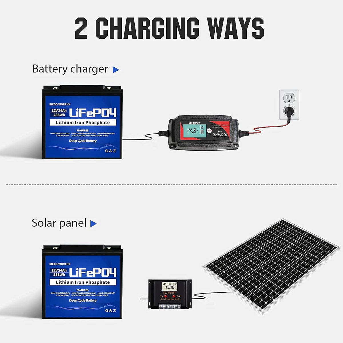 12V 24Ah LiFePO4 Lithium Iron Phosphate Battery with BMS Protection Y852299
